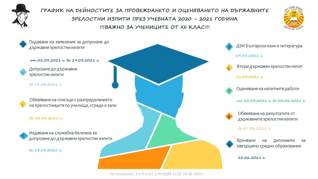 За всички ученици 12 клас  - 140 СУ Иван Богоров | Обеля София