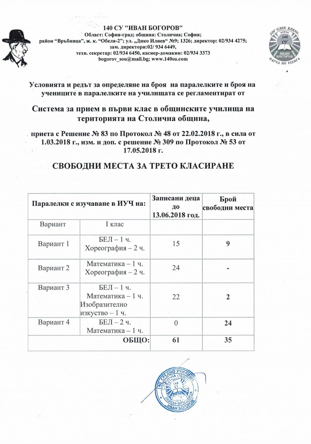 Свободни места за 1 клас към 13.06.2018г. - 140 СУ Иван Богоров | Обеля София